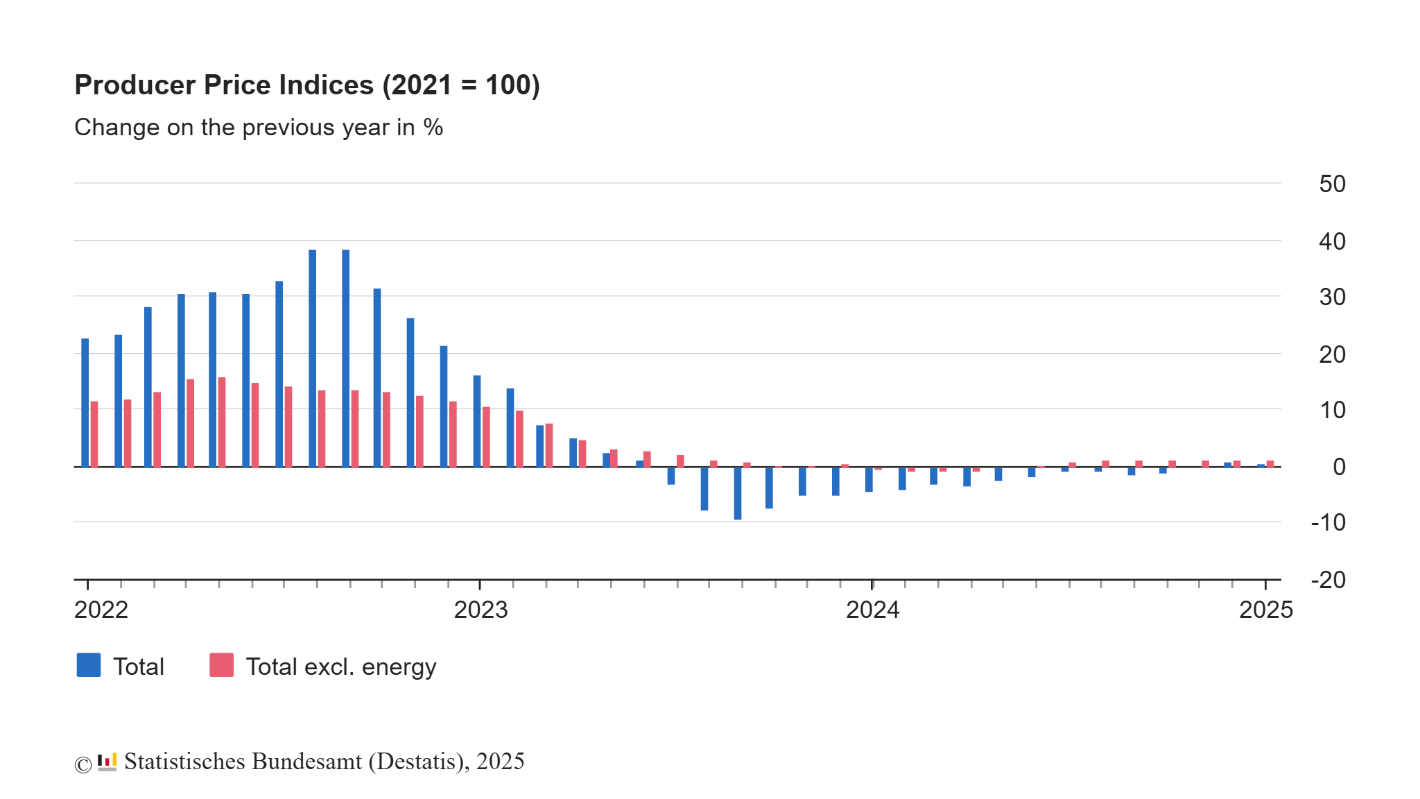 germany-ppi-january-2025-1.png