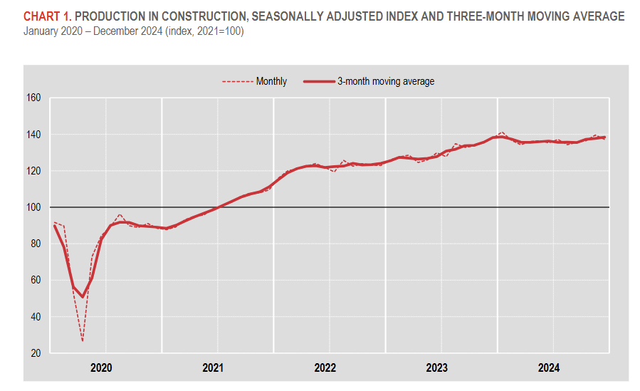 italy-construction-production-december-2024-1.png
