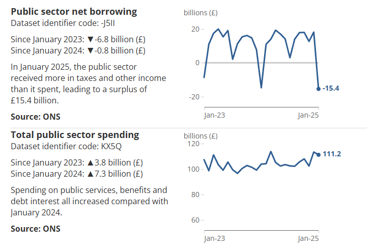 uk-public-sector-borrowing-january-2025-1.png