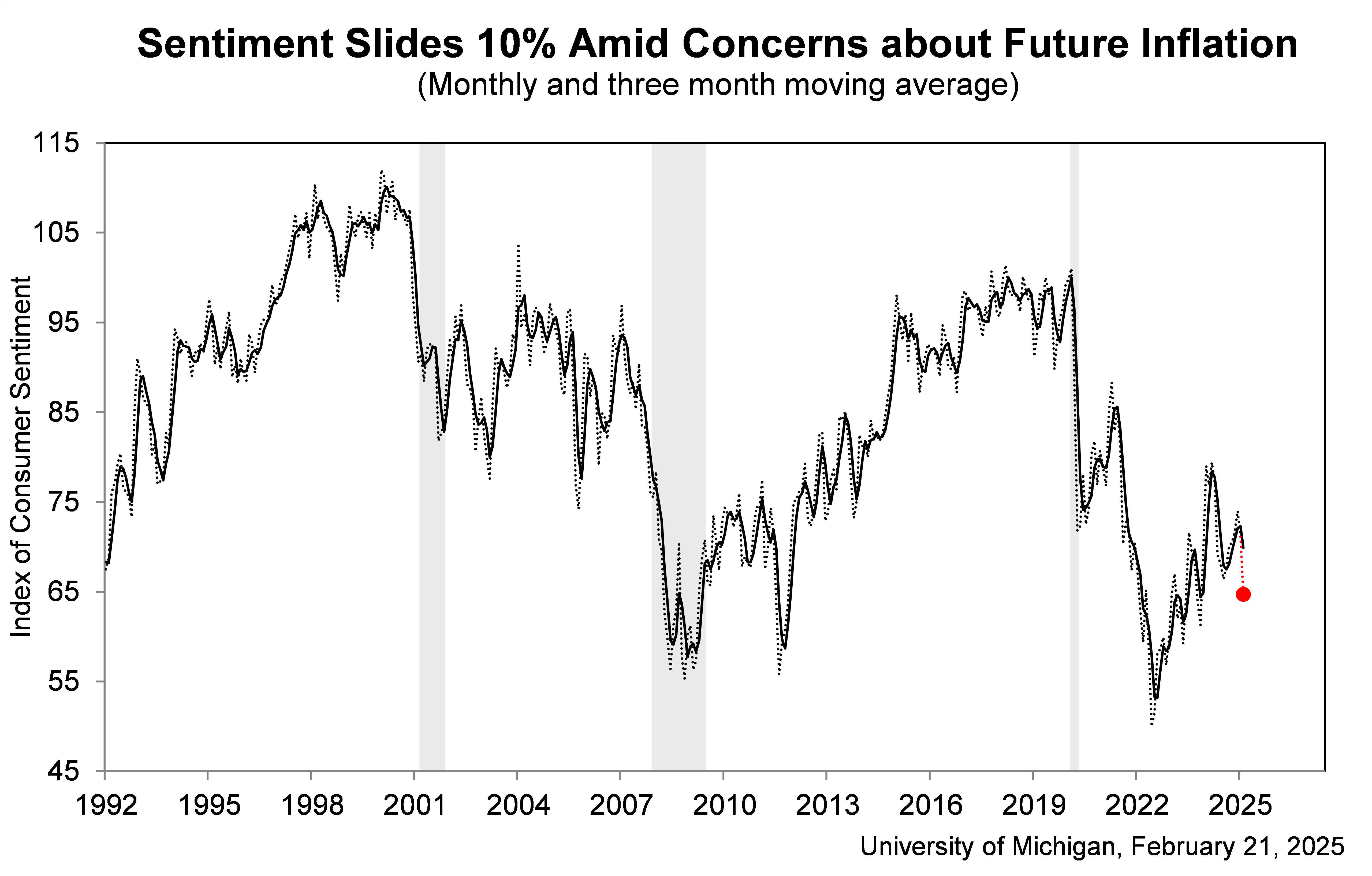 umich-index-of-consumer-sentiment-february-2025-(final)-1.png