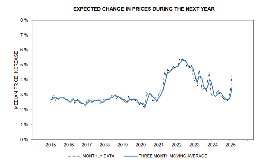 umich-index-of-consumer-sentiment-february-2025-(final)-2.png