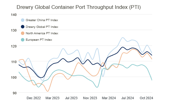drewry-global-container-throughput-index-december-2024-1.png