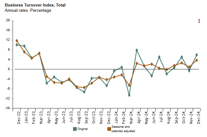 spain-business-turnover-december-2024-1.png