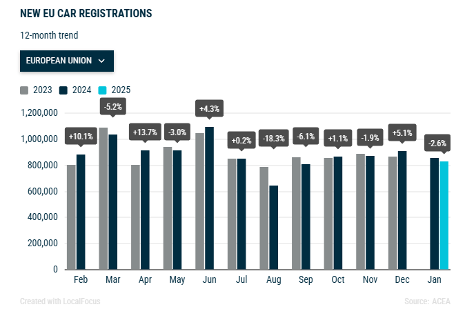 acea-new-car-registrations-january-2025-1.png