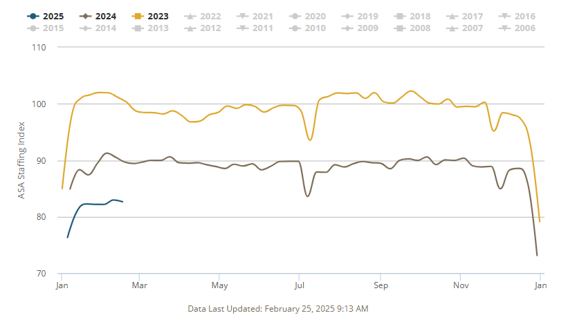 asa-staffing-index-february-2025-1.png