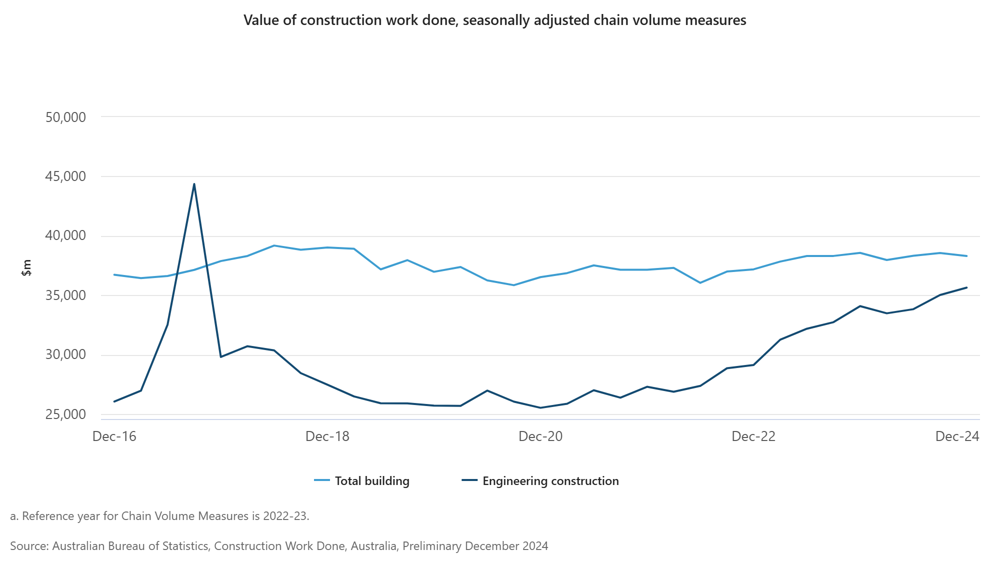 australia-construction-work-done-q4-2024-1.png