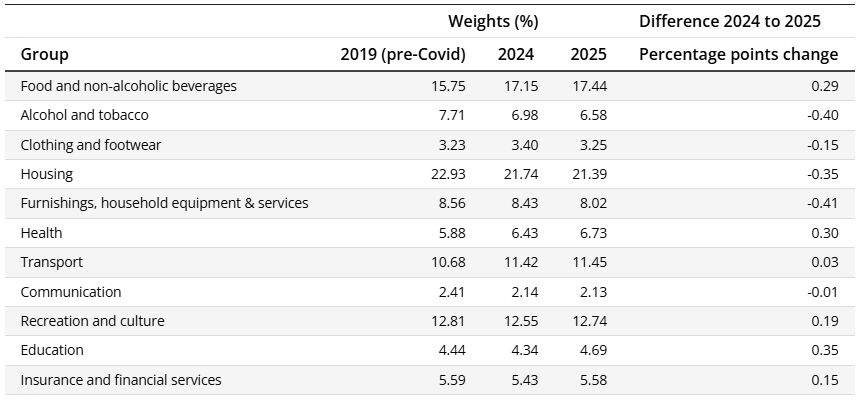australia-cpi-january-2025-2.png