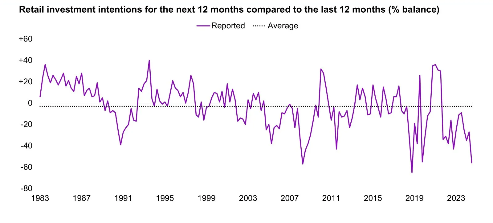 cbi-distributive-trades-survey-february-2025-2.png