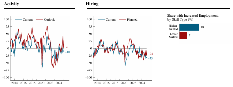 chicago-fed-survey-of-economic-conditions-february-2025-2.png