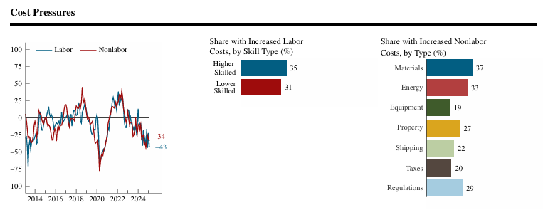chicago-fed-survey-of-economic-conditions-february-2025-3.png