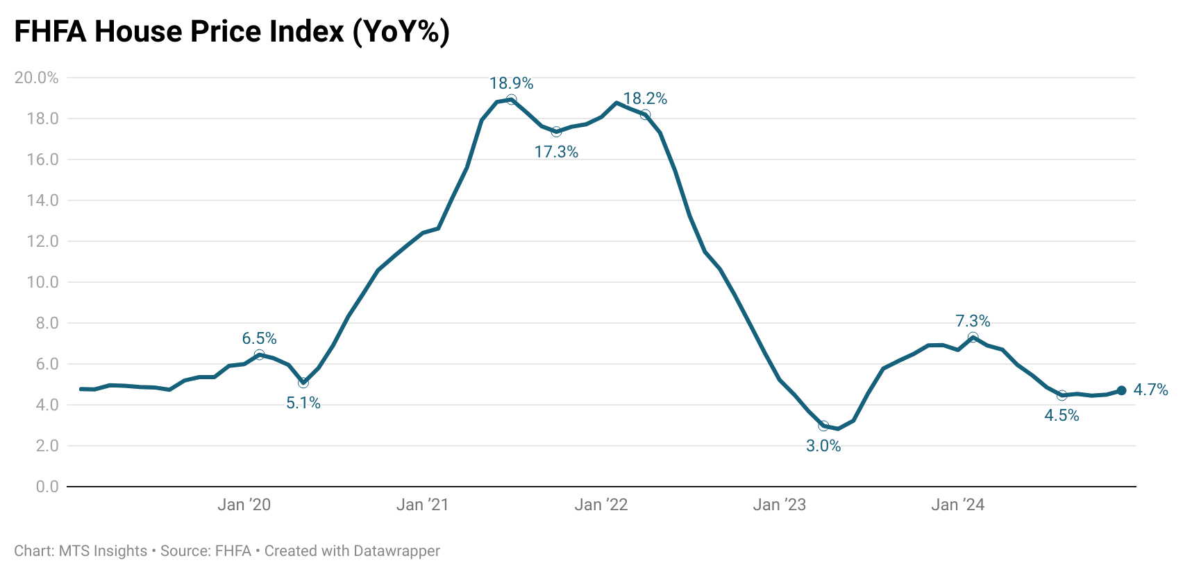 fhfa-house-price-index-december-2024-1.png