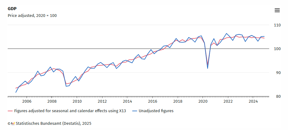 germany-gdp-q4-2024-(final)-1.png