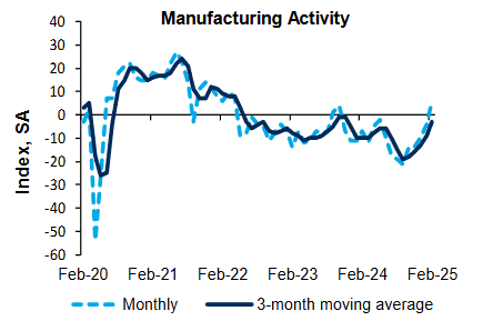 richmond-fed-manufacturing-survey-february-2025-1.png