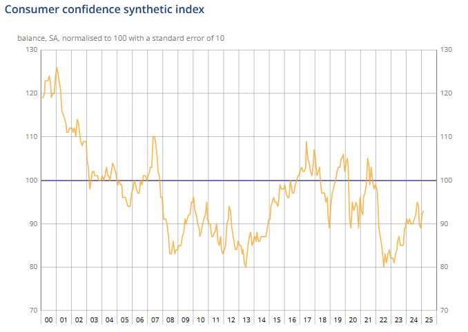 france-consumer-confidence-february-2025-1.png