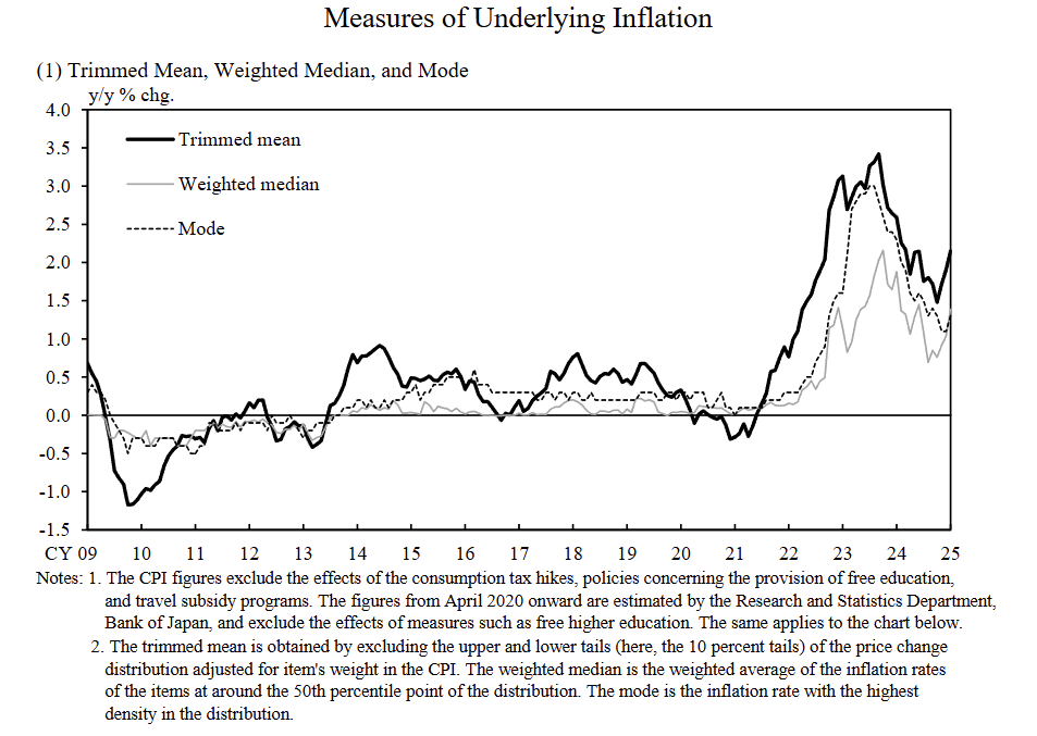 japan-measures-of-underlying-inflation-january-2025-1.png