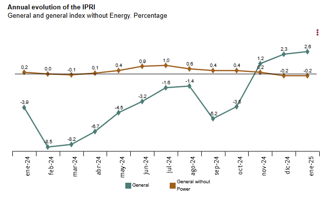 spain-ppi-january-2025-1.png