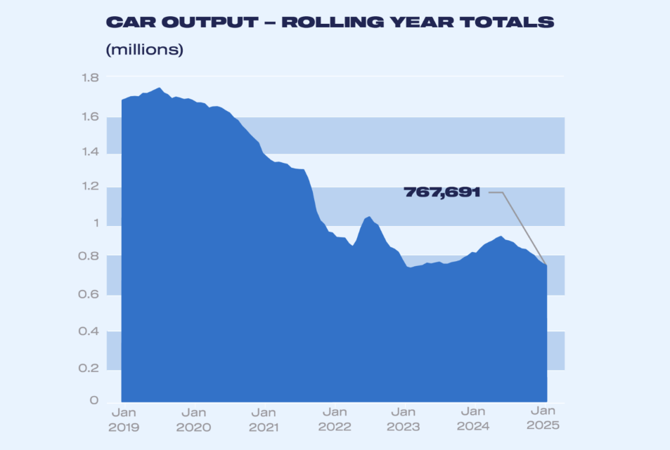 uk-vehicle-production-january-2025-1.png