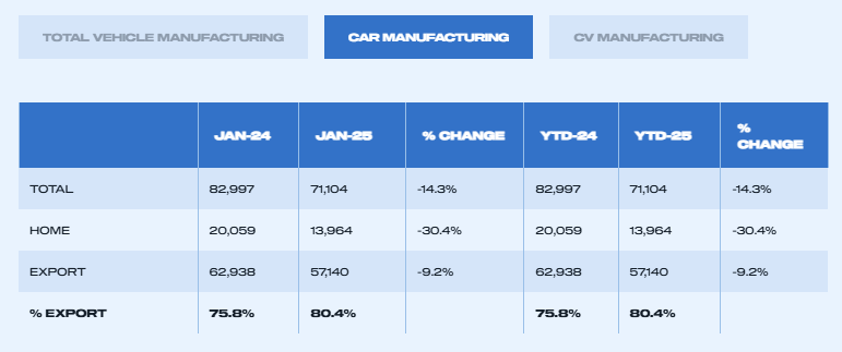uk-vehicle-production-january-2025-3.png