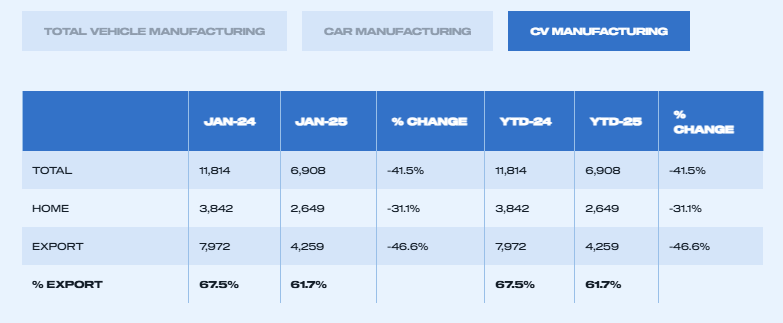 uk-vehicle-production-january-2025-4.png