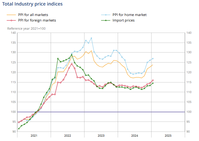 france-ppi-january-2025-1.png