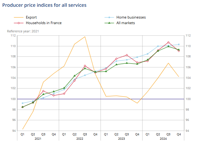 france-services-ppi-q4-2024-1.png