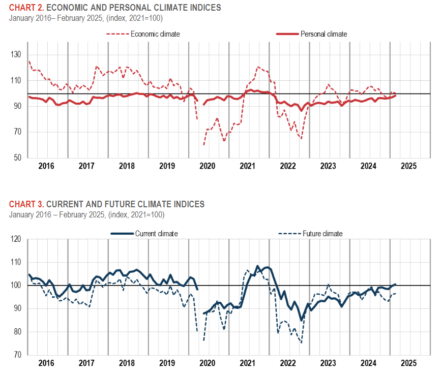 italy-consumer-and-business-confidence-february-2025-1.png