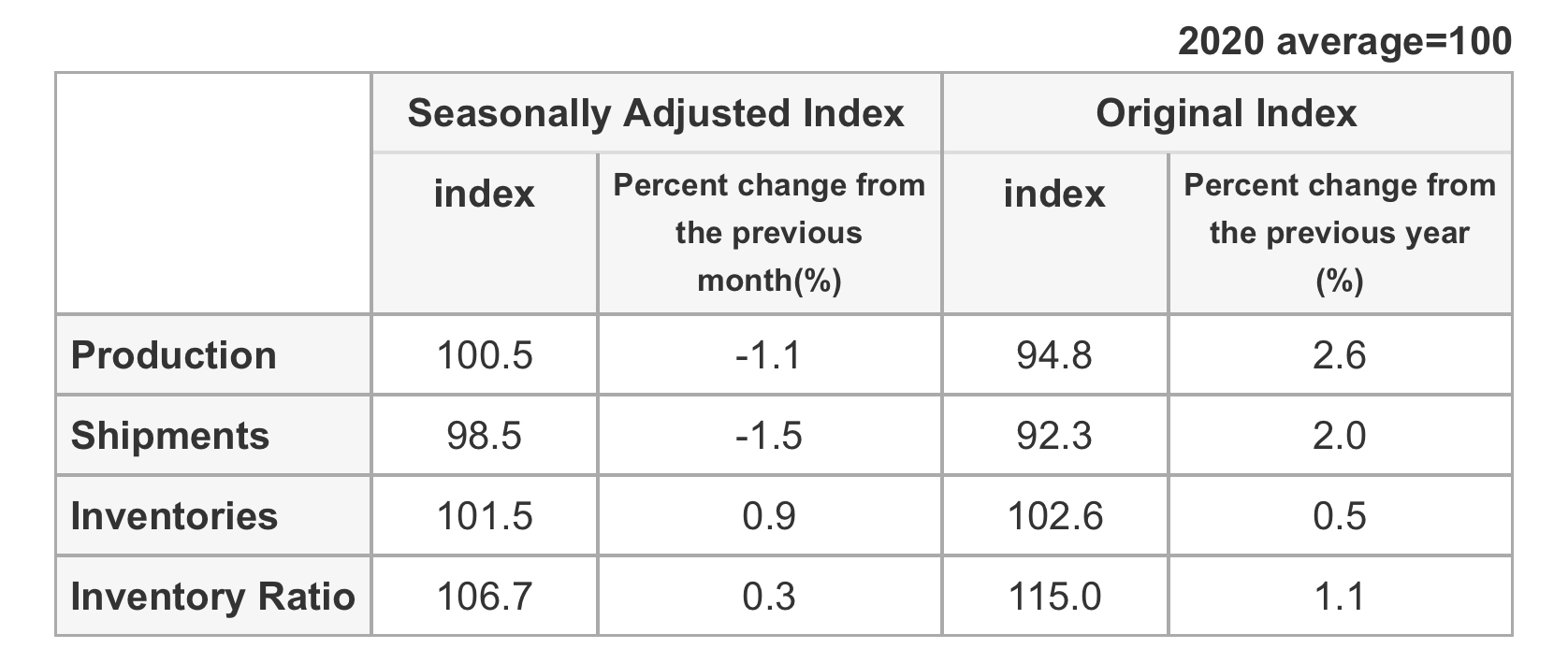 japan-industrial-production-january-2025-(preliminary)-1.jpeg