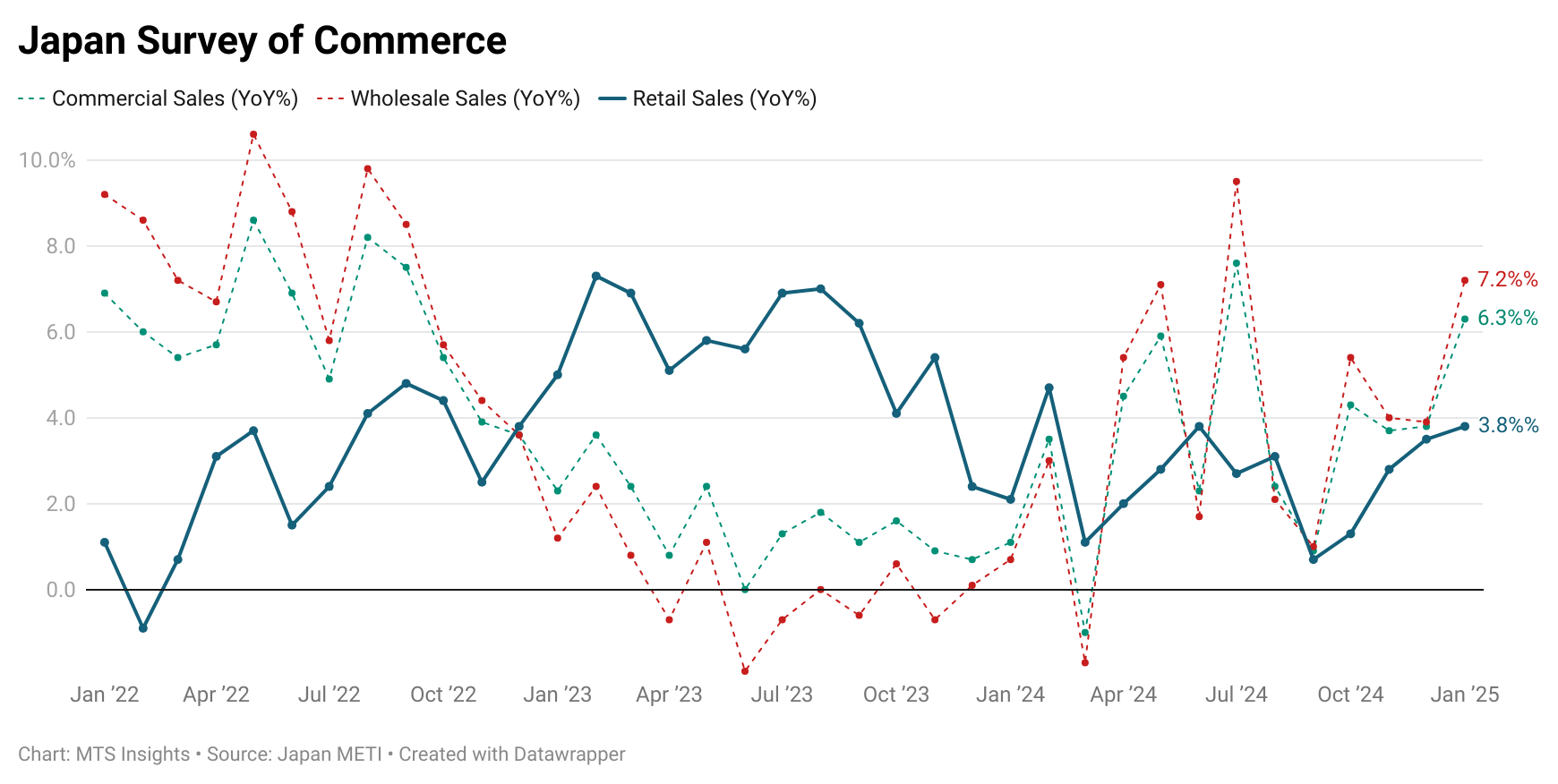japan-retail-sales-january-2025-1.png