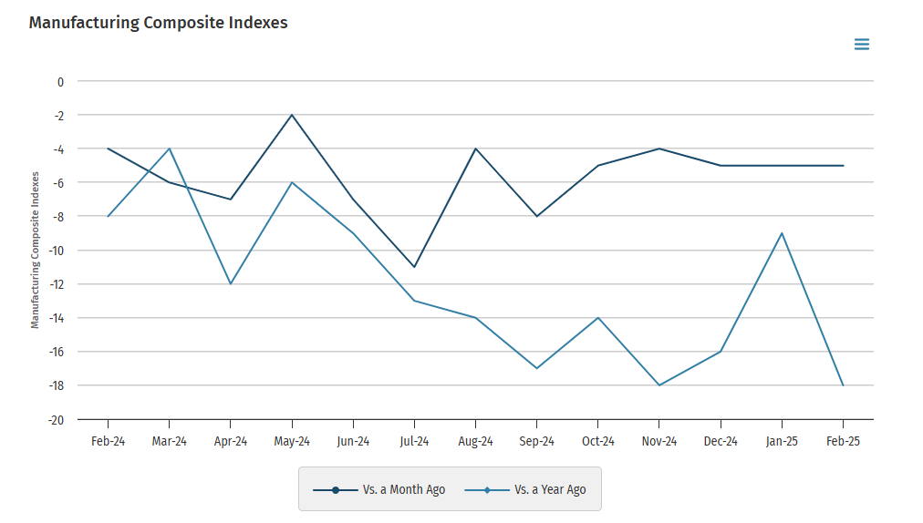 kansas-city-fed-manufacturing-survey-february-2025-1.png