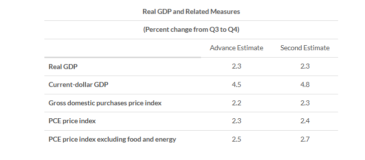 us-gdp-q4-2024-(2nd-estimate)-1.png