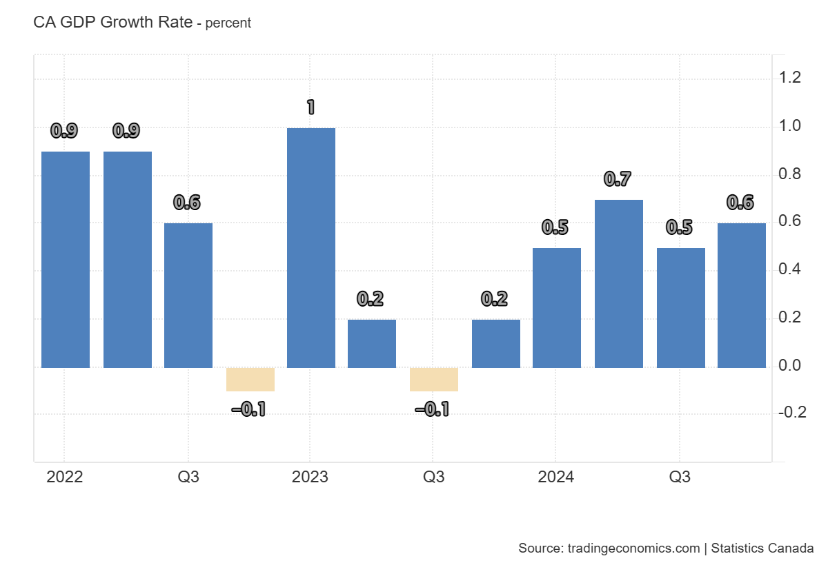 canada-gdp-december-2024-1.png