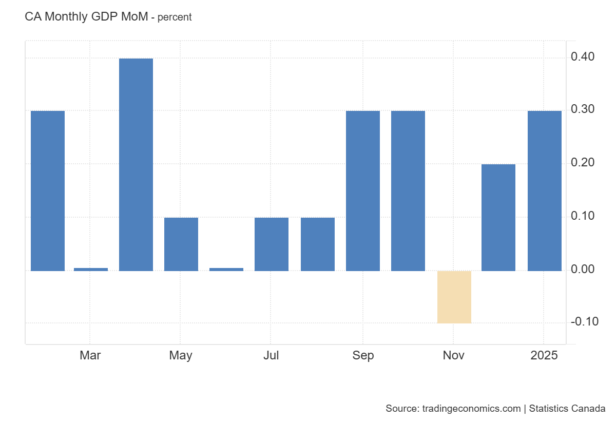 canada-gdp-december-2024-2.png