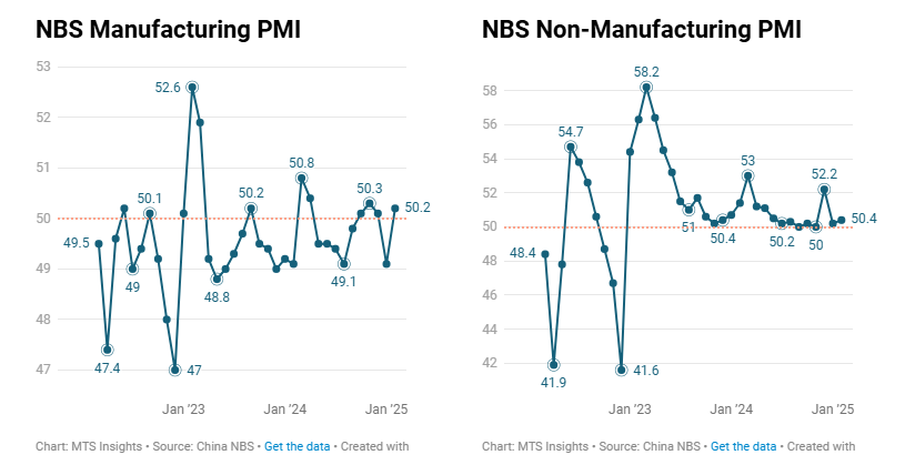 china-nbs-pmis-february-2025-1.png