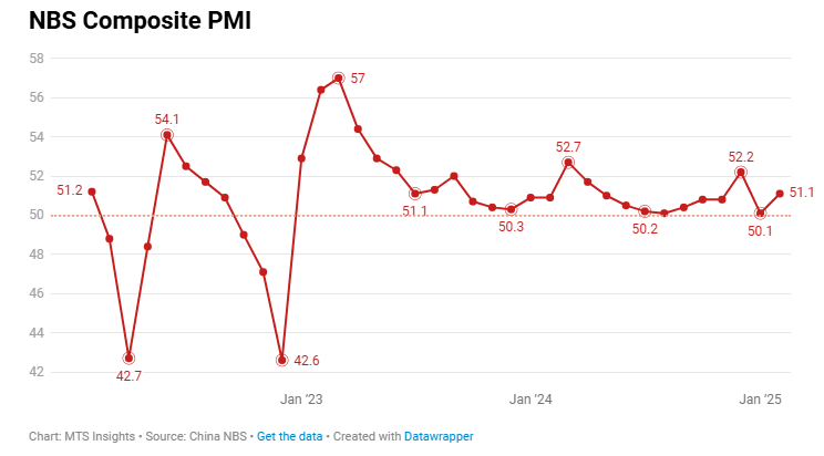china-nbs-pmis-february-2025-2.png