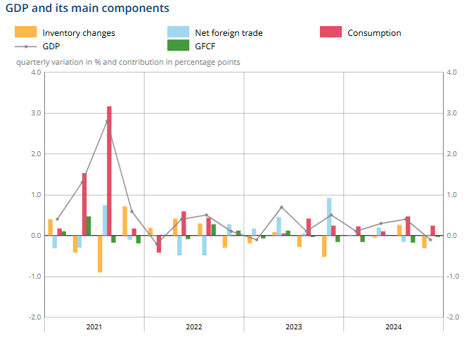 france-gdp-q4-2024-(final)-1.png