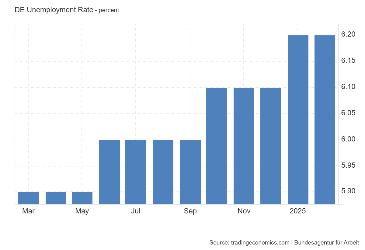 german-employment-(bundesagentur-fur-arbeit)-february-2025-1.png