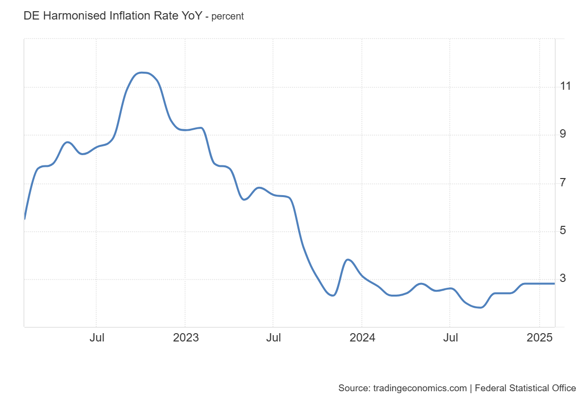 germany-cpi-february-2025-(preliminary)-1.png