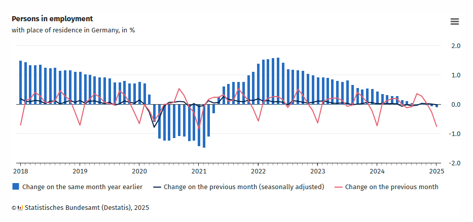 germany-employment-(destatis)-january-2025-1.png