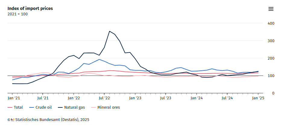 germany-import-&-export-prices-january-2025-1.png