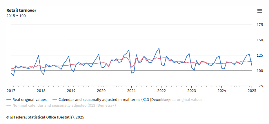 germany-retail-sales-january-2025-1.png