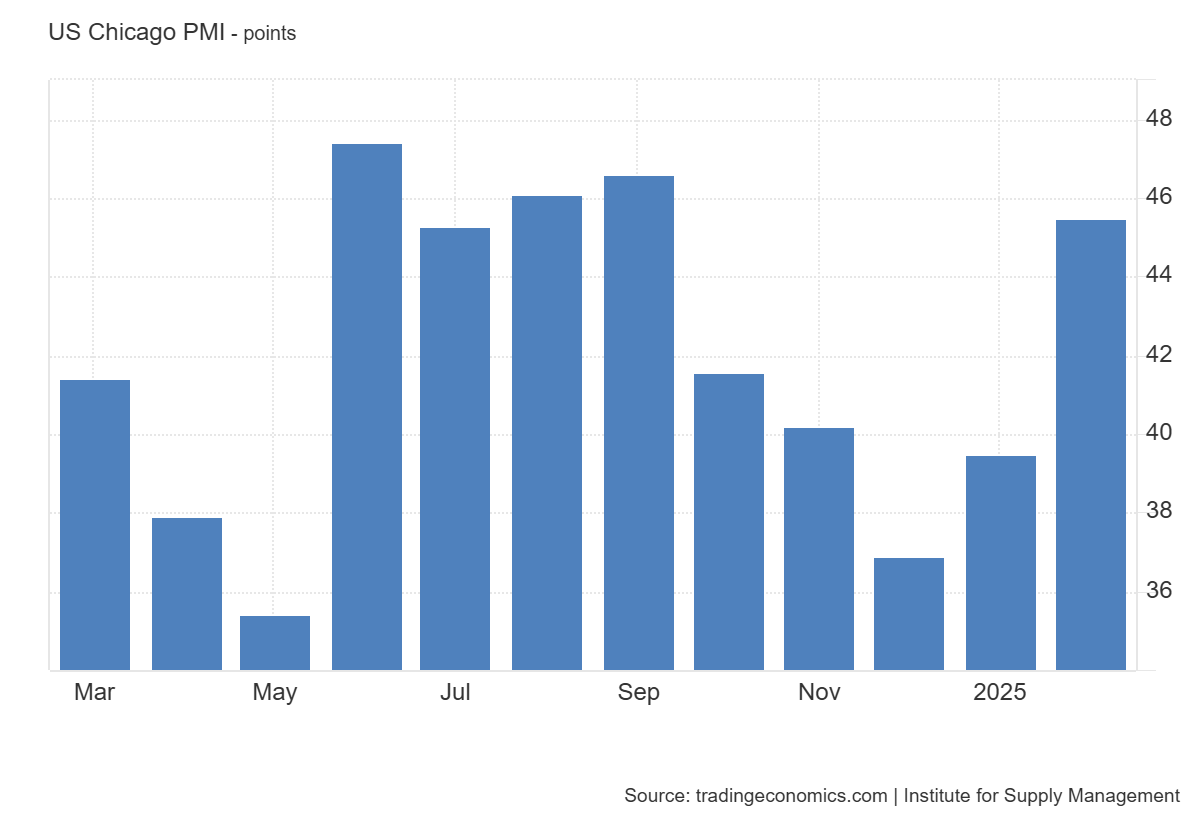 ism-chicago-pmi-february-2025-1.png