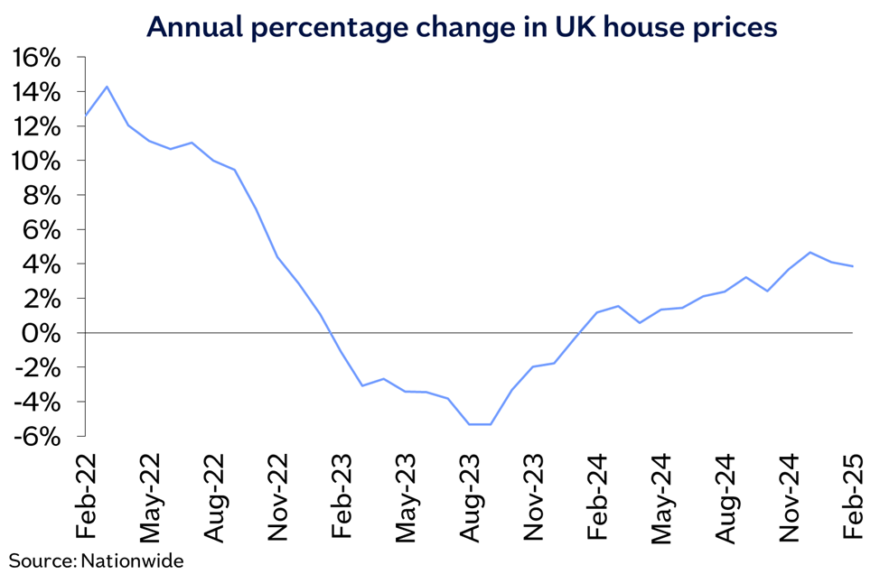 nationwide-house-price-index-february-2025-1.png