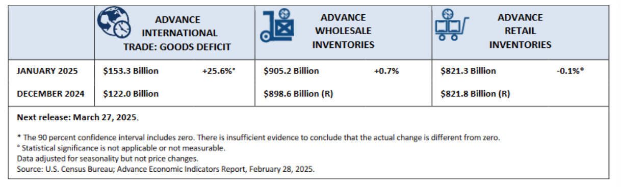 us-advance-economic-indicators-january-2025-1.png