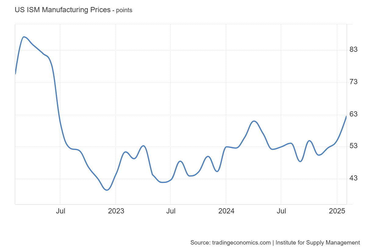 ism-manufacturing-pmi-february-2025-1.png