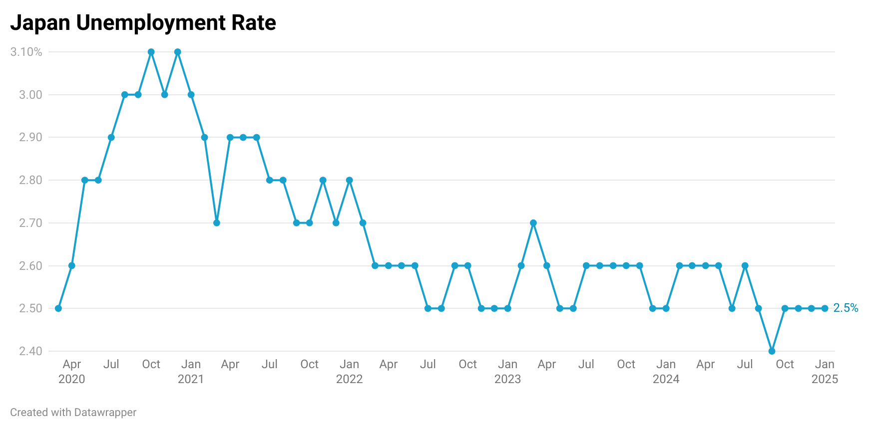 japan-employment-january-2025-1.png