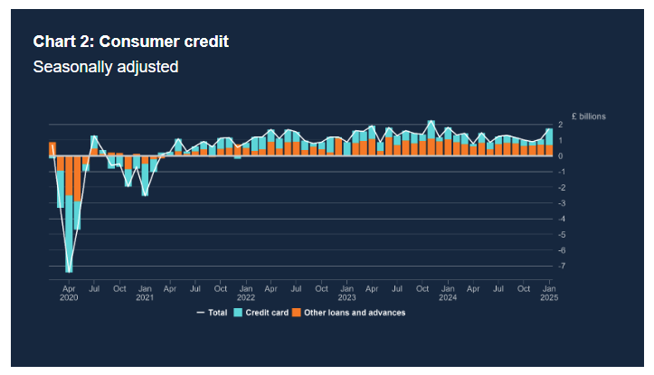 money-and-credit-january-2025-1.png