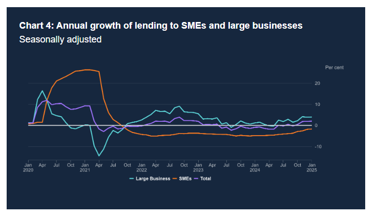 money-and-credit-january-2025-2.png