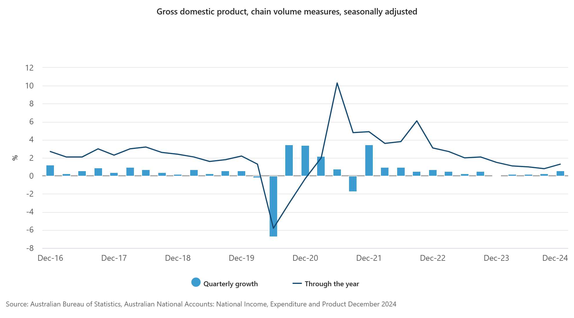 australia-gdp-q4-2024-1.png