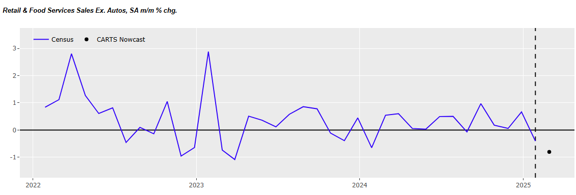 chicago-fed-advance-retail-trade-summary-(carts)-february-2025-(preliminary)-1.png