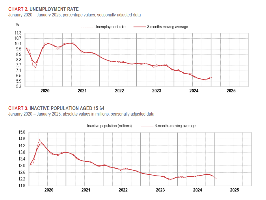 italy-employment-january-2025-1.png